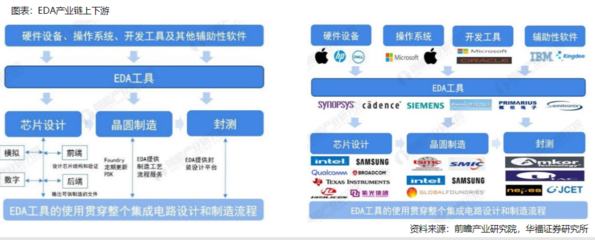 芯片為何如此重要？行業(yè)現(xiàn)狀及賽道解析